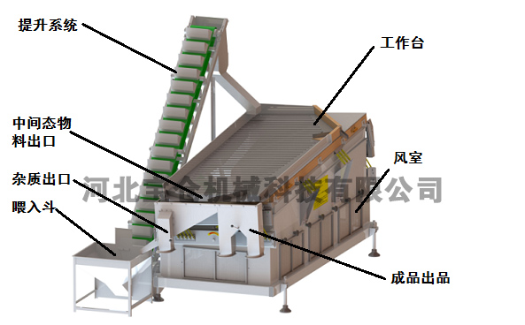 比重機，河北寶倉機械科技有限公司