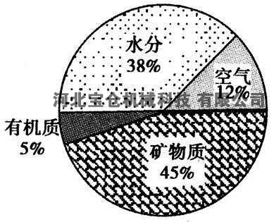 磁選去土機，河北寶倉機械科技有限公司